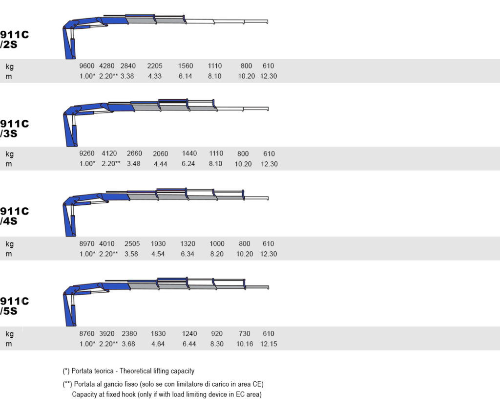 911C-load-diagram | AMCO VEBA MARINE